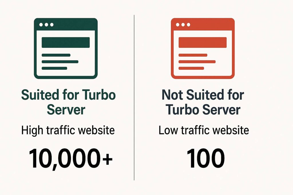 Infografik sederhana membandingkan skenario website yang cocok vs tidak cocok untuk Turbo Server dengan ikon dan angka